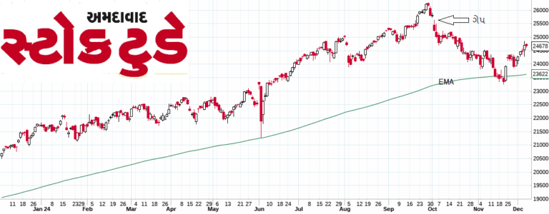 Nifty_EMA_Power