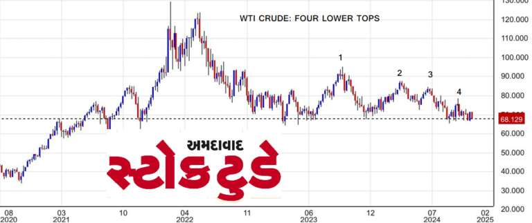 WTI_cRUDE_1