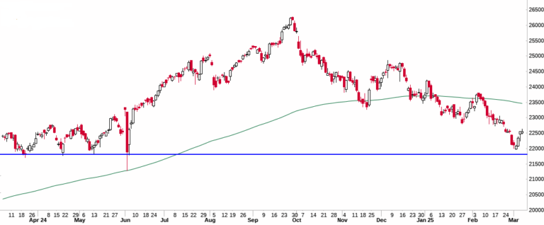 Nifty_daily_8_Mar